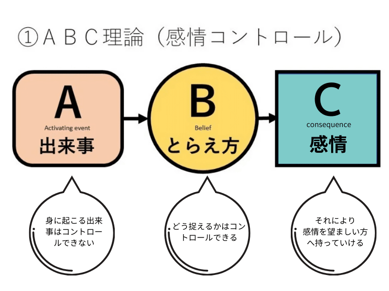 ストアカのコピー