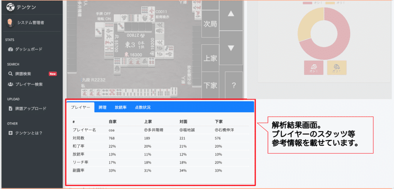 天鳳牌譜検索ツール テンケン 機能紹介 雀狂老人卍 Note 天鳳牌譜検索ツール テンケン 機能紹介 雀狂老人卍 Note