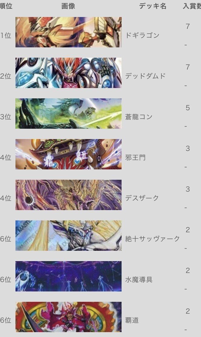 デュエルマスターズ ドラマーハンデス デッキレシピ詳細 | ガチ