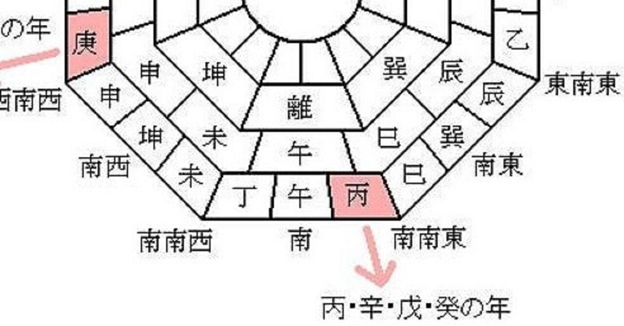 恵方 Daina24 Note