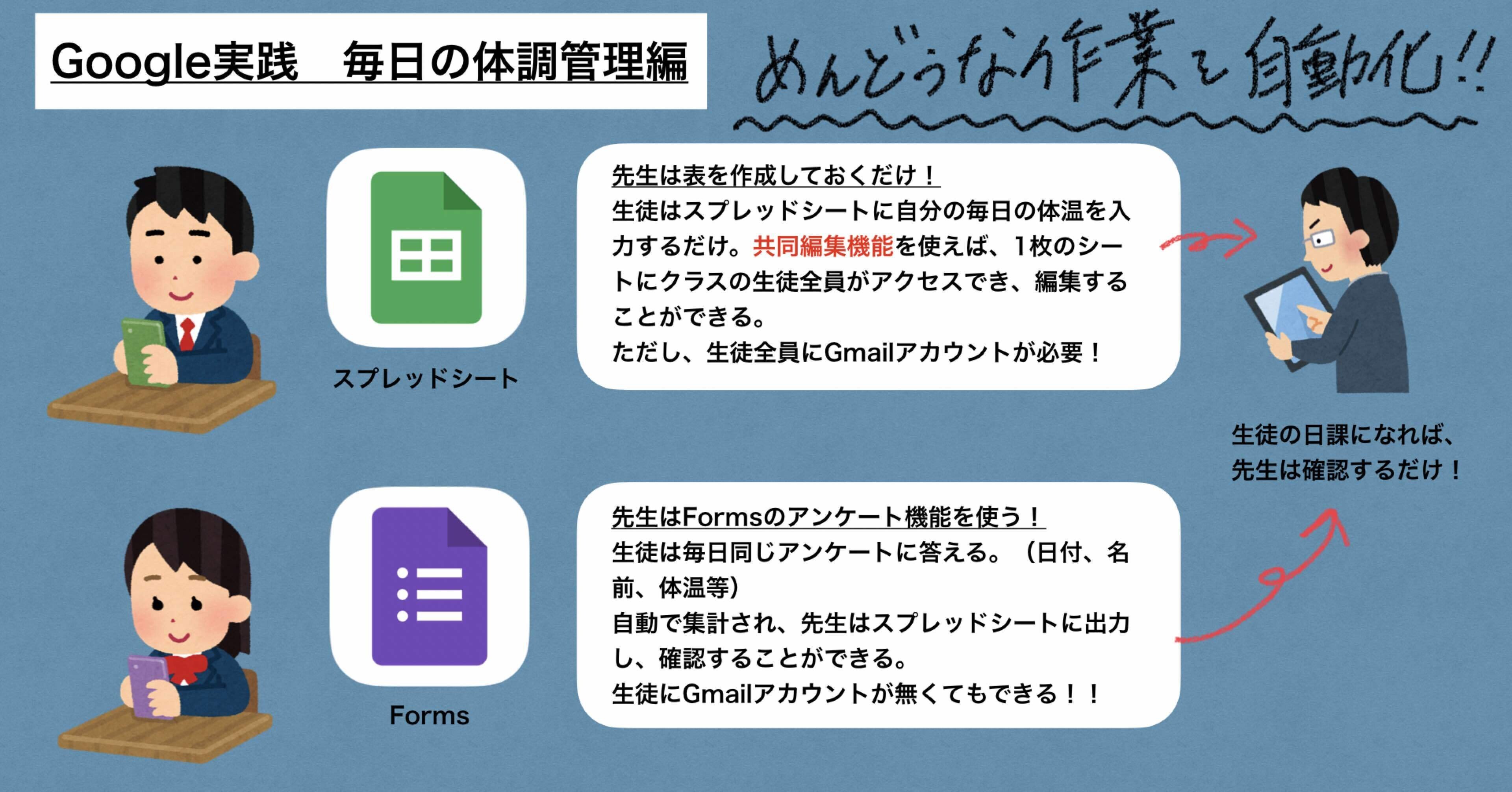 教員は Googleフォーム で働き方が変わる Ipad大好き先生 Apple Teacher Note 教員は Googleフォーム で働き方が変わる Ipad大好き先生 Apple Teacher Note