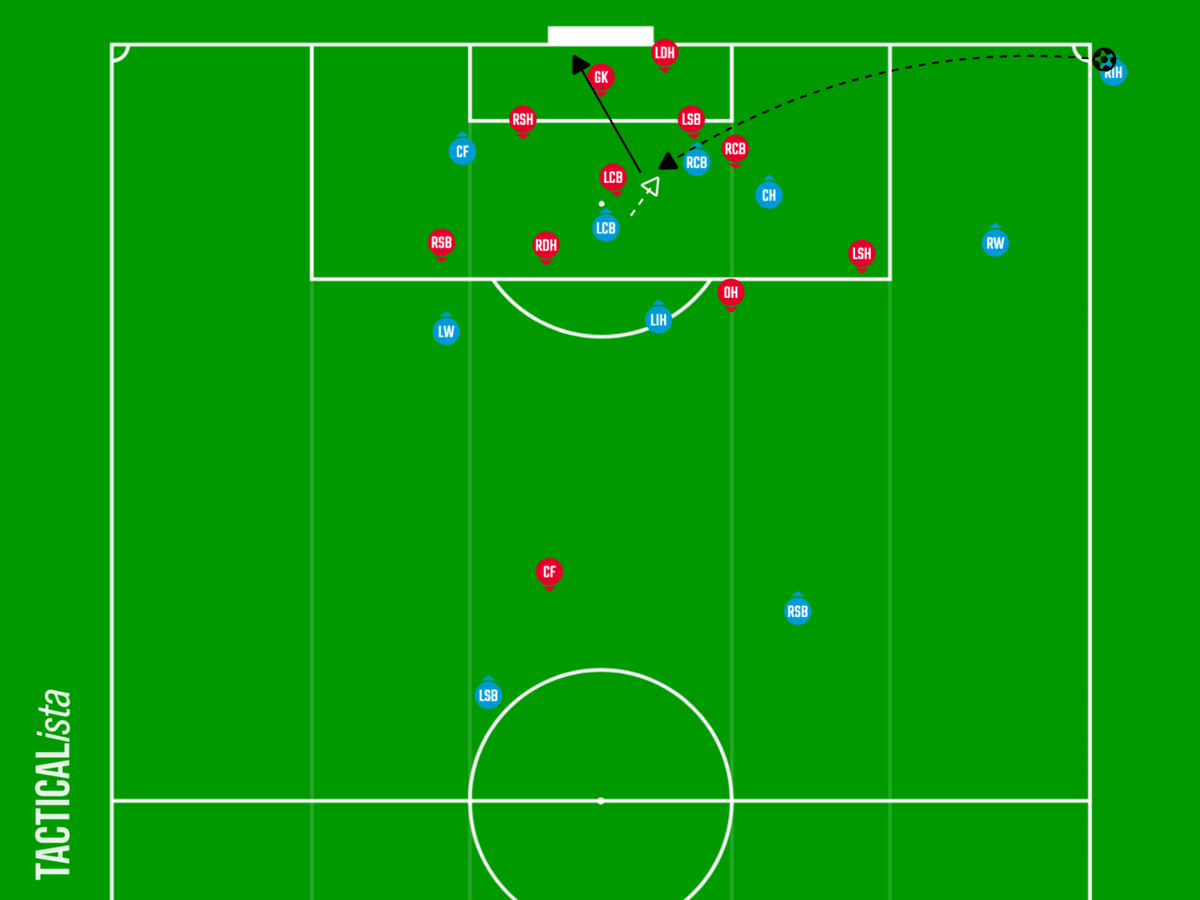 MCI vs CRY 得点3-1