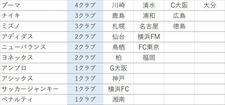J1リーグ ユニフォーム戦線 21 テム Note J1リーグ ユニフォーム戦線 21 テム Note