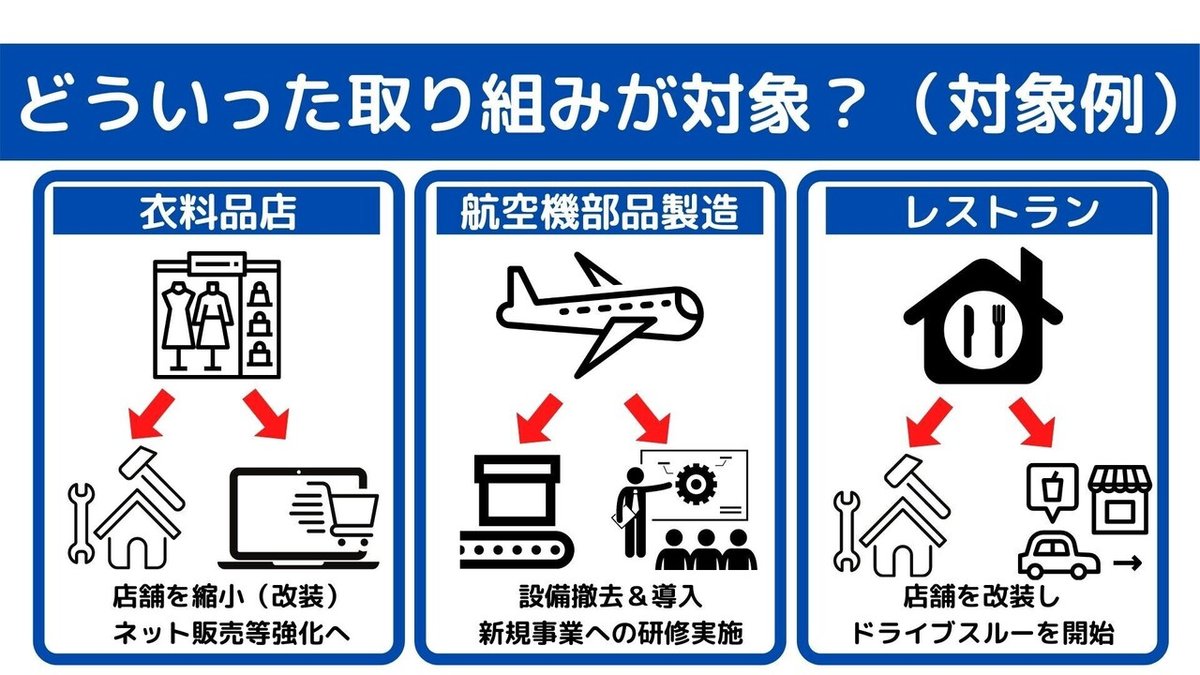 事業再構築補助金