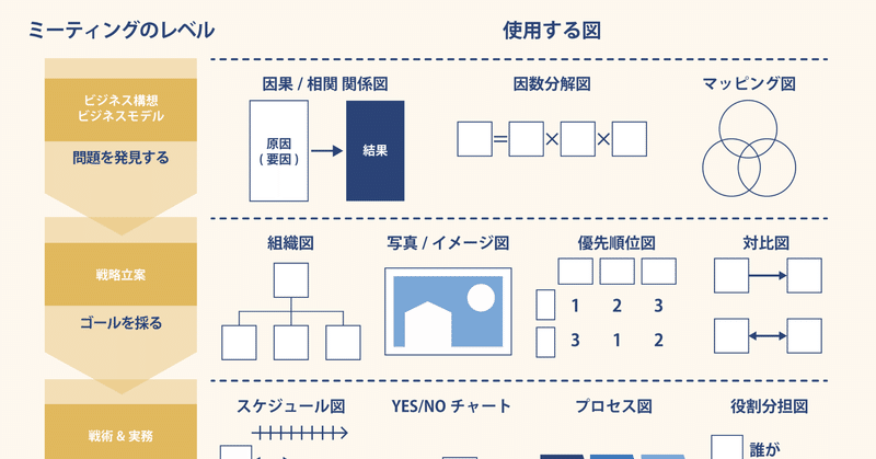 sfa sales force automation で何が管理できるのか 通販プロデューサー 通販コンサルタント通販コンサル 西村公児 note