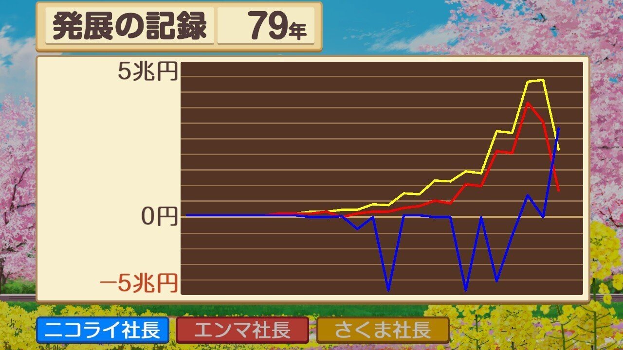 カード 乗っ取り 放題