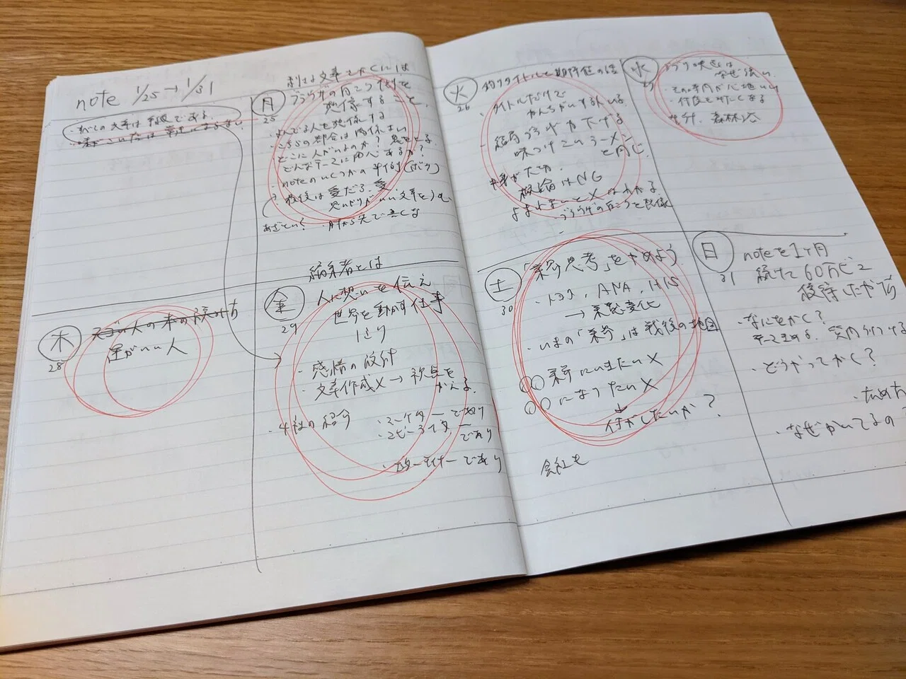 noteを1ヶ月続けて月60万PVを超えたぼくのやり方｜竹村俊助／編集者