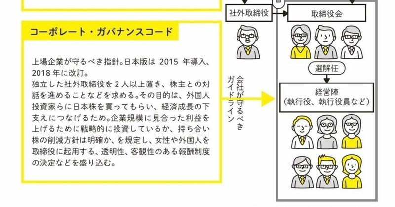 物言う「社外取締役」の特徴を、データ検証で捉える！〜意見するインセンティブの源泉とは？〜