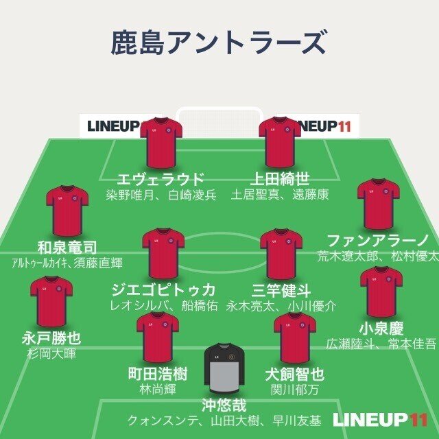 Jリーグ21戦力分析 ゆるーく 鹿島アントラーズ編 かまちょん Note Jリーグ21戦力分析 ゆるーく 鹿島アントラーズ編 かまちょん Note