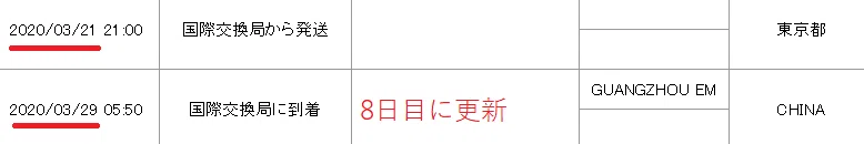 不安解消 10年の体験談 中国宛ems 届かない 状況 年 21年 コロナ禍の状況 影響 遅延 追跡 J ジェイ Note
