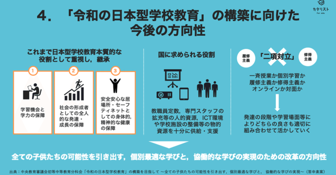 令和の日本型学校教育」の構築に向けた今後の方向性｜たじまる