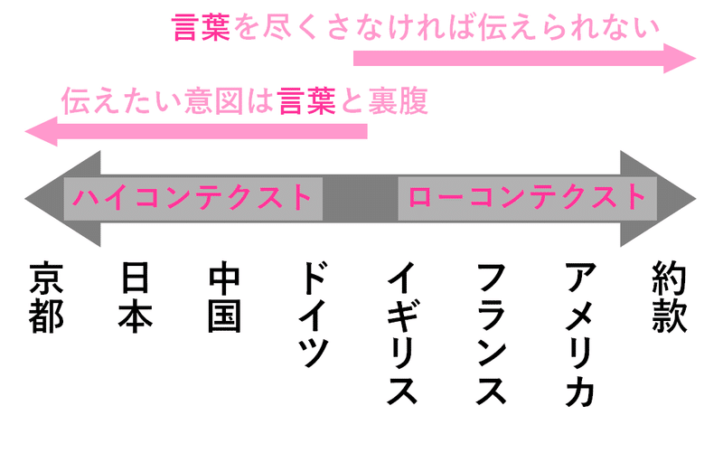 コミュニケーションを科学しよう 雑談は重要 損サ マニア Note