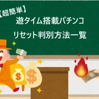 暫定版 Pa花の慶次 蓮 99 9ver ボーダー トータル確率 期待値ツール まつげ Note