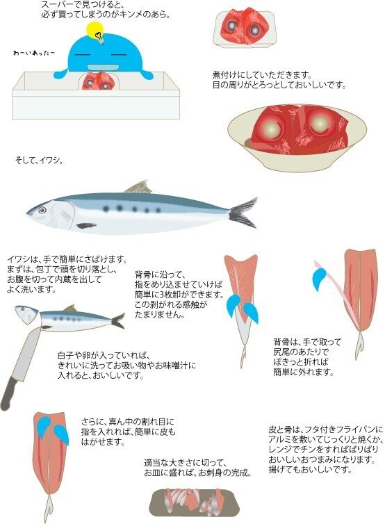 魚好き