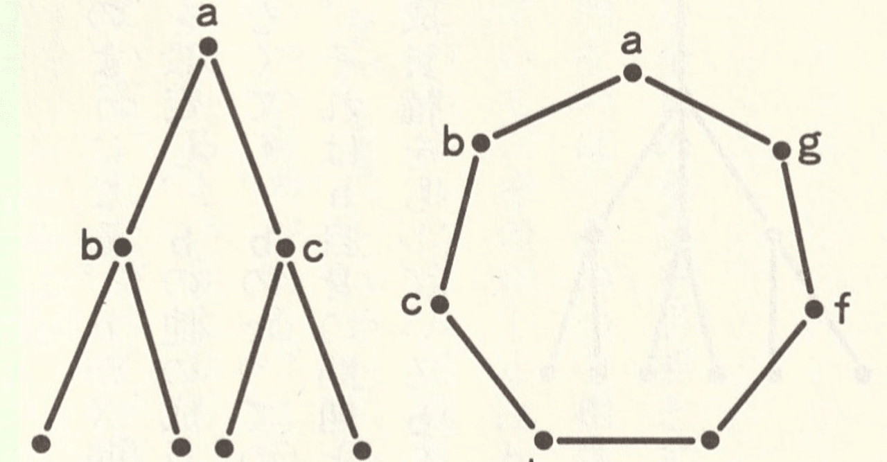 タテ社会の人間関係 要約 なかそね Note