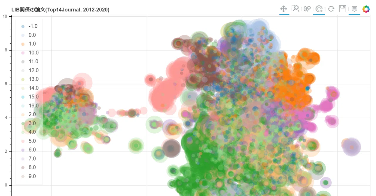 Paper Clustering｜Pes Cafe