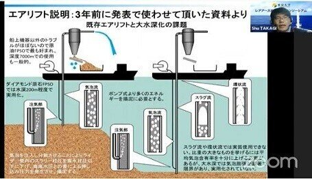 エアリフト5