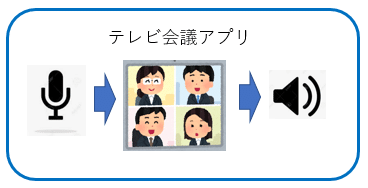 リモート会議にリアルタイムで字幕を入れよう Pcのセッティング編 朝日新聞 メディア研究開発センター Note