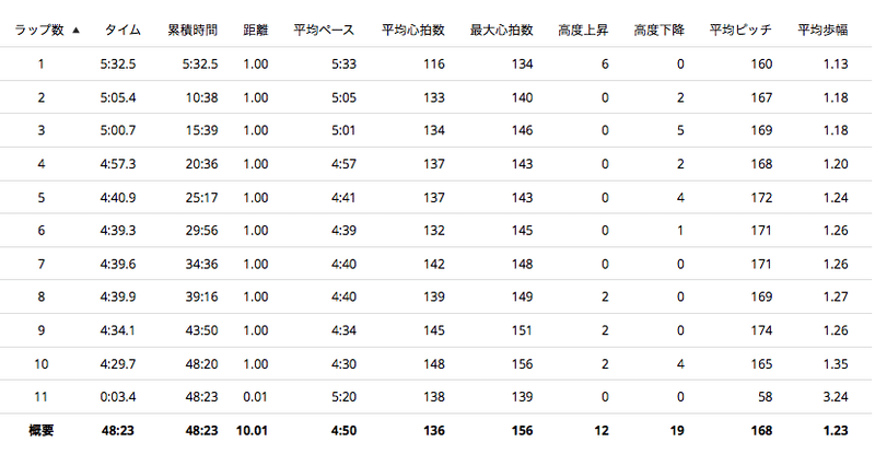 スクリーンショット 2021-01-31 21.58.16