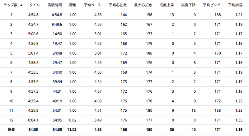 スクリーンショット 2021-01-31 22.00.55