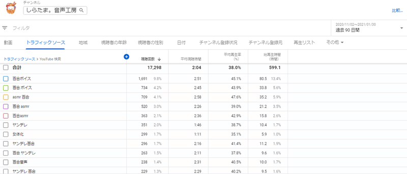 検索ワード