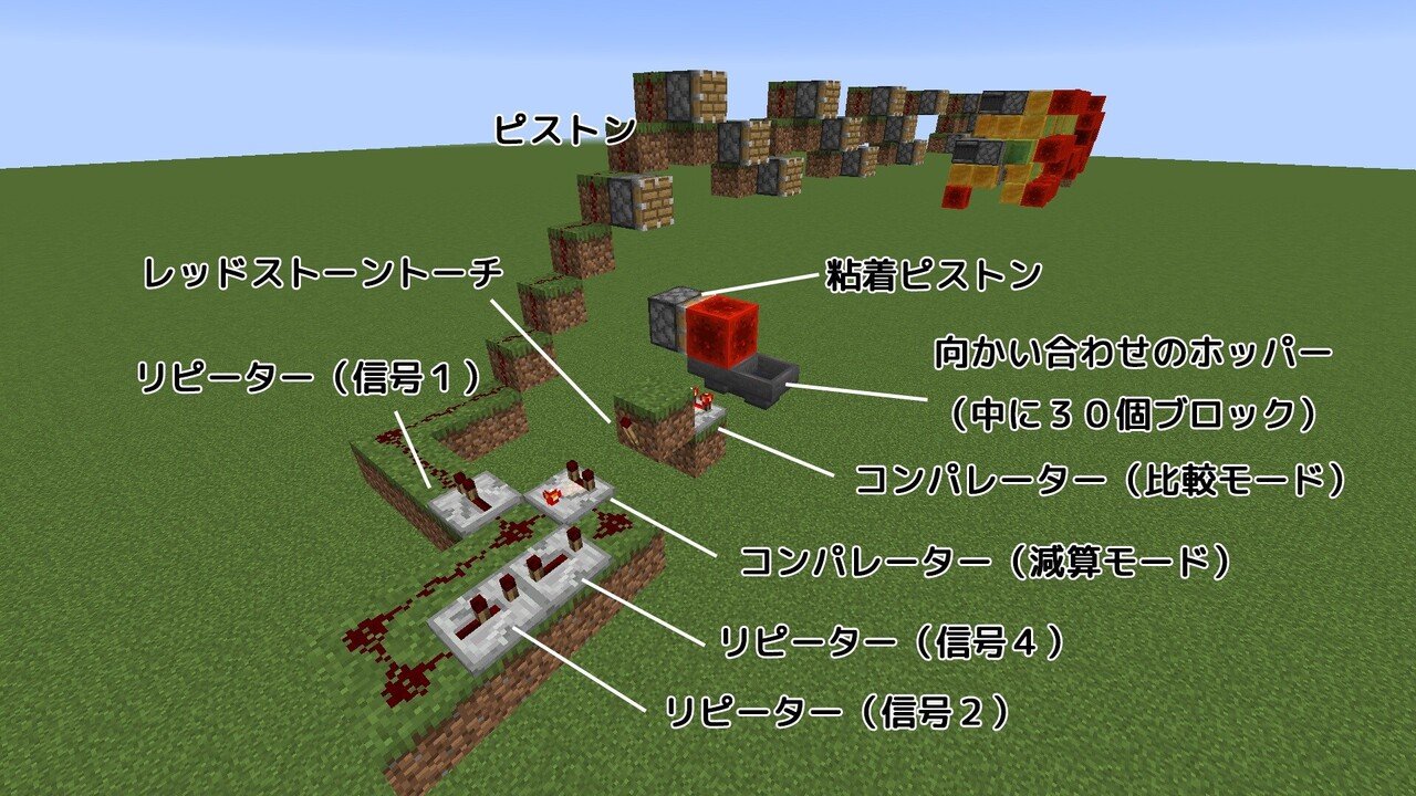 マインクラフト電光掲示板 Java版 Kodi Note