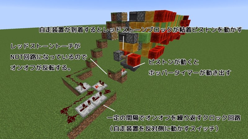 マインクラフト電光掲示板 Kodi Note