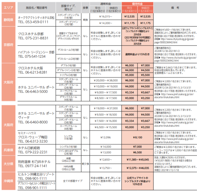 21年版 株主優待おすすめ銘柄３選 優良銘柄のみ紹介 ミシェル Note