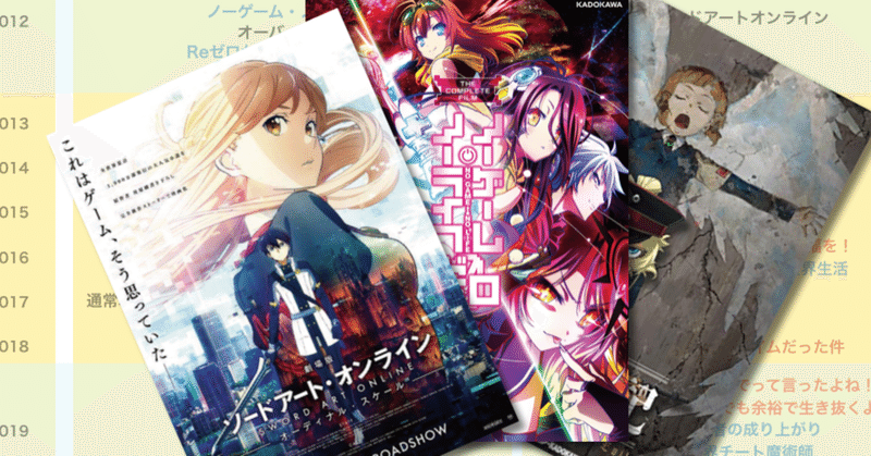 異世界モノはいつから流行りだしたのか ネジムラ アニメ映画ライター Note 異世界モノはいつから流行りだしたのか ネジムラ アニメ映画ライター Note