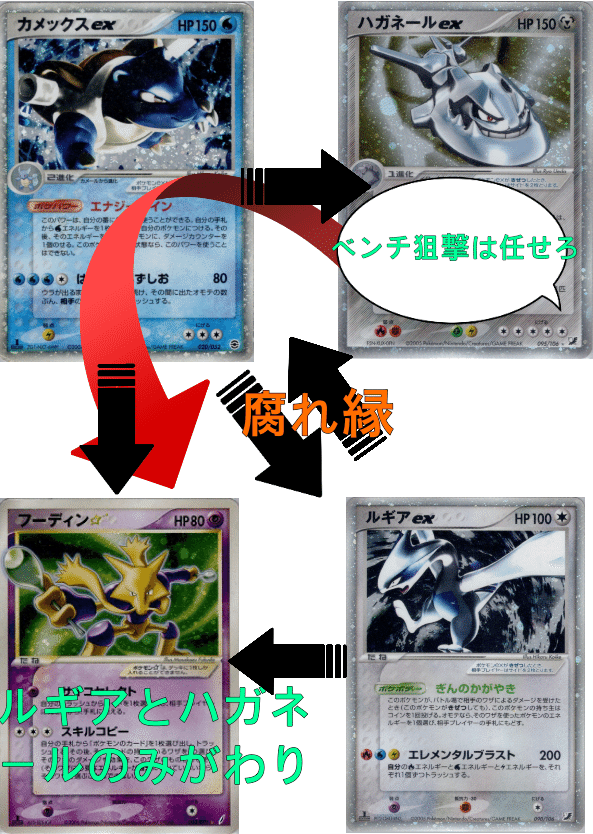 ポケモンカード カメルギア adv pcg デッキ