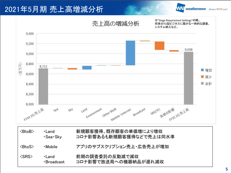 スクリーンショット 2021-02-01 0.43.09