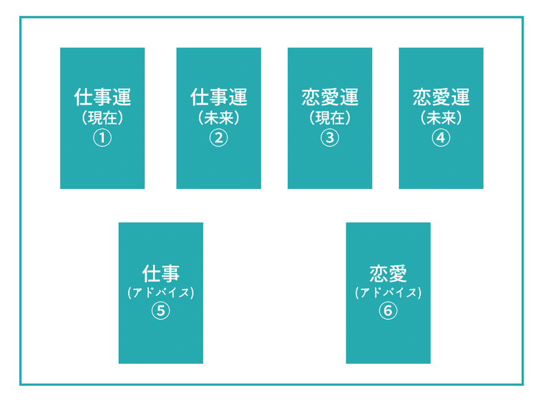 21年2月1日 14日 の仕事運 恋愛運をタロットで占いました ニコライユ珊瑚 Note