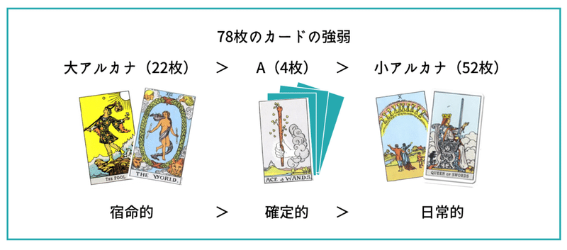 21年2月1日 14日 の仕事運 恋愛運をタロットで占いました ニコライユ珊瑚 Note