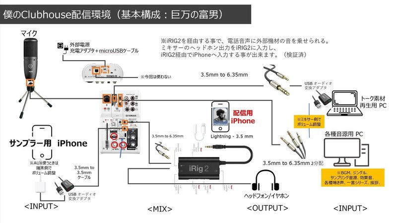 clubhouseの設定