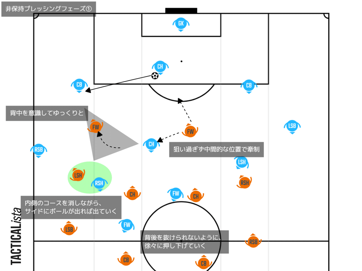 非保持プレッシングフェーズ①