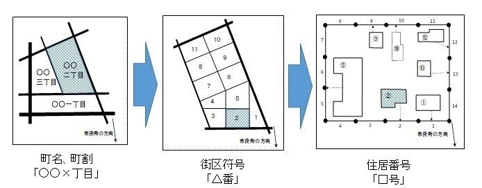 市川市役所