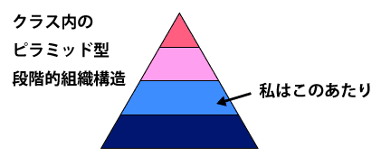 最も選択された ピラミッド イラスト 1711 ピラミッド イラストレーター Futuregazojp 最も選択された ピラミッド イラスト 1711 ピラミッド イラストレーター Futuregazojp