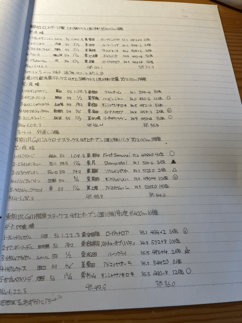 本当にお久しぶりです 競馬ノートの書き方 ほのみのけいば Note