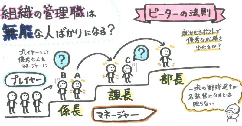 組織の管理職は無能な人ばかりになる 山口達也 note