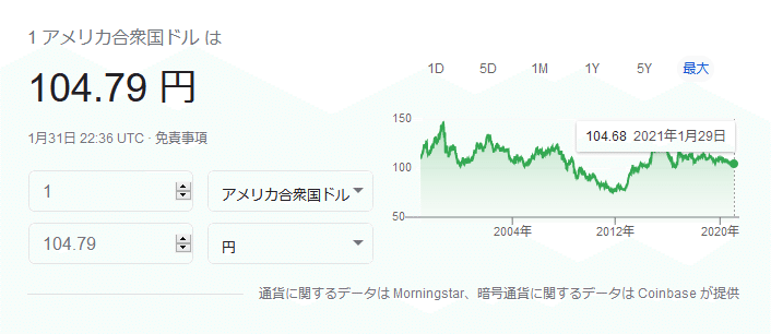 今日 の 為替 レート 1 ドル