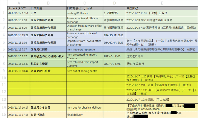 不安解消 10年の体験談 21年 中国宛ems 届かない 状況 コロナ禍の状況 影響 遅延 追跡 到着までの日数 ピリカラ Note 不安解消 10年の体験談 21年 中国宛ems 届かない 状況 コロナ禍の状況 影響 遅延 追跡 到着までの日数 ピリカラ Note