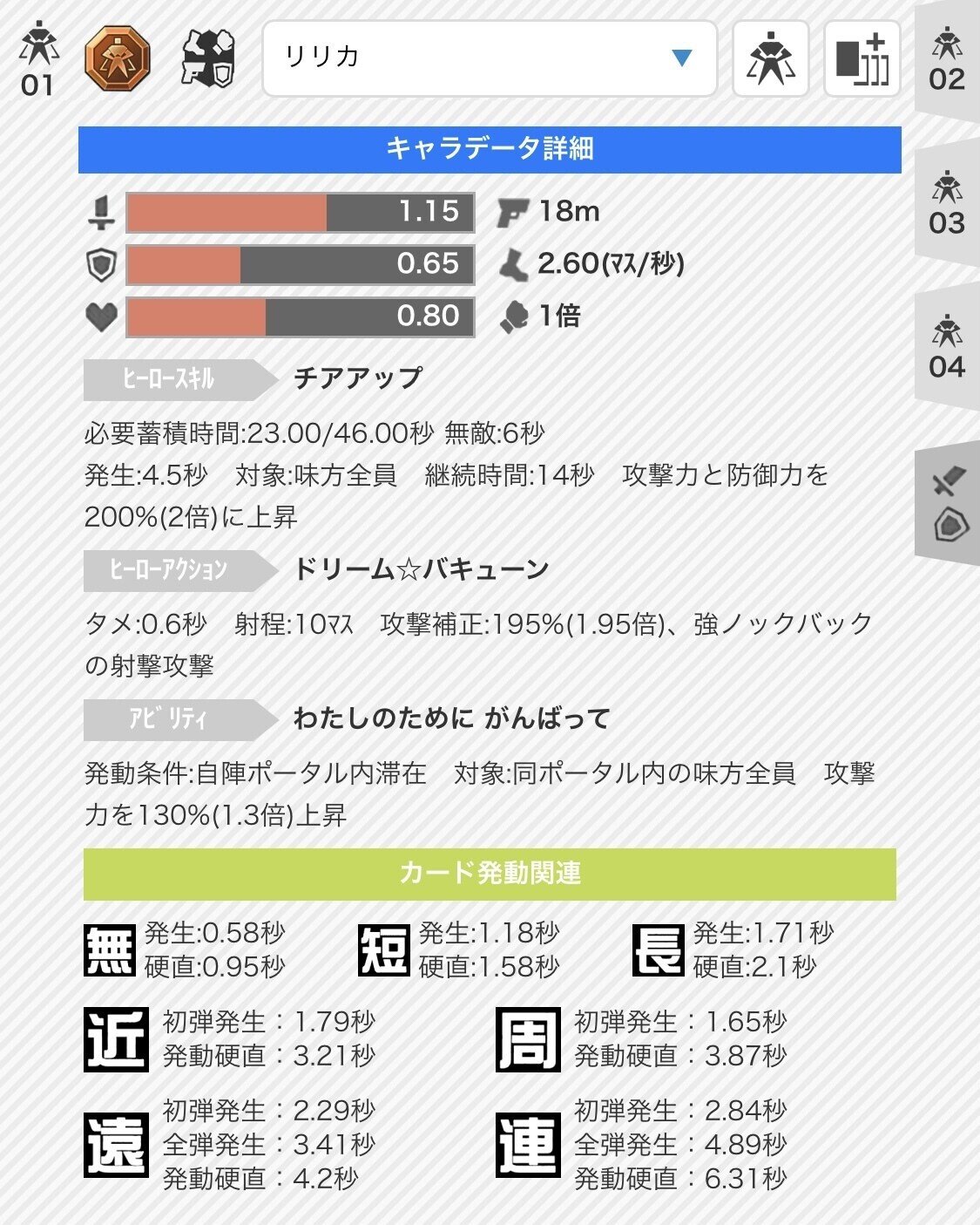 リリカの基本性能について｜らいちゃ໒꒱*.