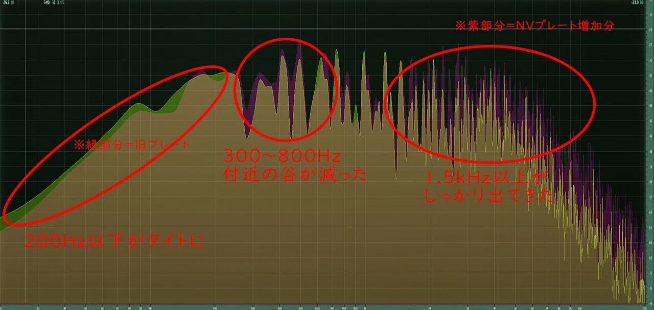 Addictone NV ネックジョイントプレートに交換してみた！｜Cちゃん