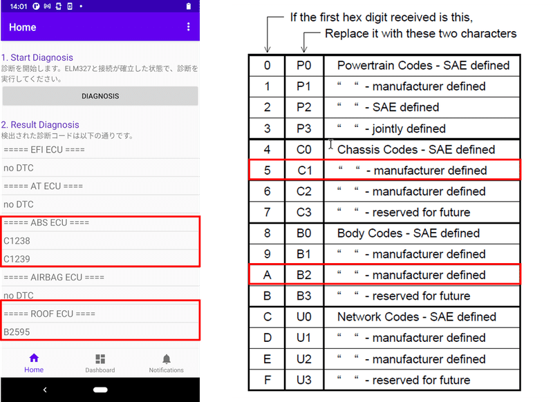 hot販売高品質sdコネクトmbスターc4スターコンパクトc4とwifiプロフェッショナル診断工具カーツール送料無料 Www Opreromasrbija Rs