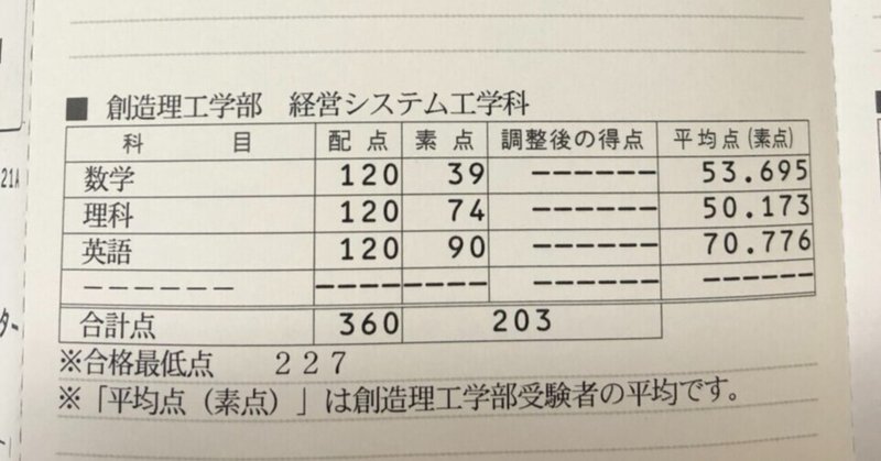 最低 早稲田 大学 点 合格 早稲田大学