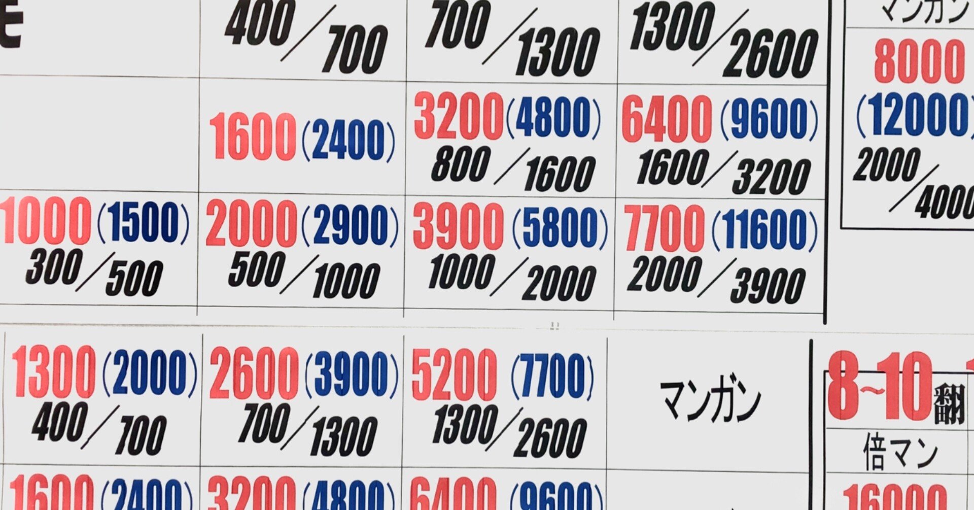 点数計算講座 点数計算を覚えるその前に Mahjong Academy Channel 麻雀アカデミー Note