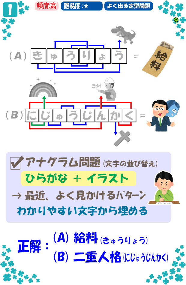 問(1)【解答】『ひらがなのアナグラム問題』