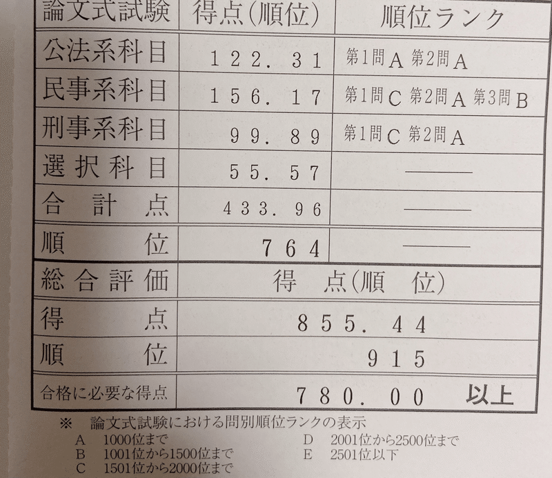 Vol 5 1回目 4回目までの司法試験成績を見てみよう ぽんぽん Note