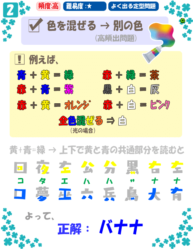 問(2)【解答】『色を混ぜる』