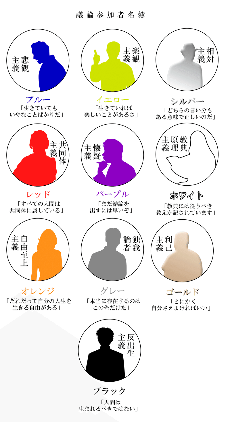 22 議論の終わり ただしい人類滅亡計画 反出生主義を考える 品田遊 ダ ヴィンチ 恐山 Note